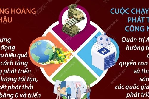 Các ưu tiên trong chương trình nghị sự năm 2025 của Liên hợp quốc