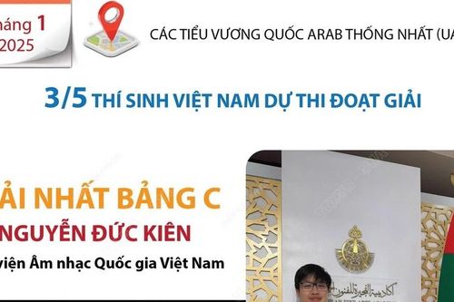 Cuộc thi Piano Quốc tế Fujairah lần thứ 6: Việt Nam giành 3 giải thưởng