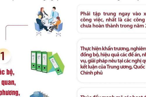 Thủ tướng: Thực hiện nhiệm vụ trọng tâm sau kỳ nghỉ Tết Ất Tỵ 2025