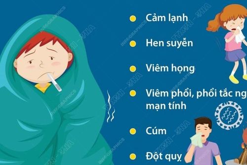 Các vấn đề về sức khỏe mùa lạnh và cách phòng tránh