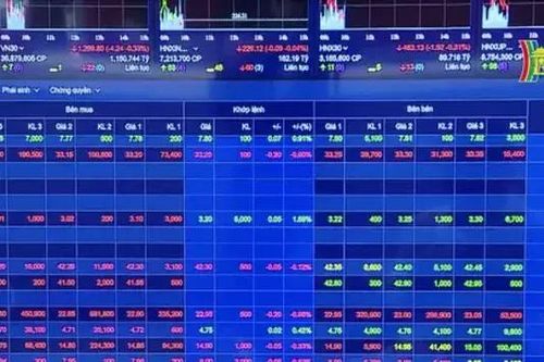 Thị trường chứng khoán Việt Nam hướng đến mục tiêu nâng hạng
