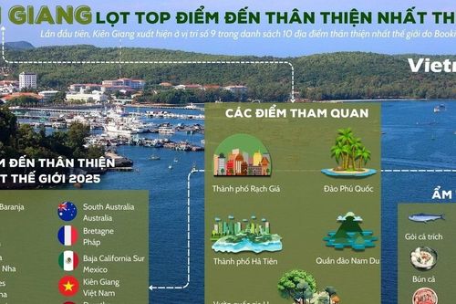 Kiên Giang lần đầu lọt top 'điểm đến thân thiện nhất thế giới'
