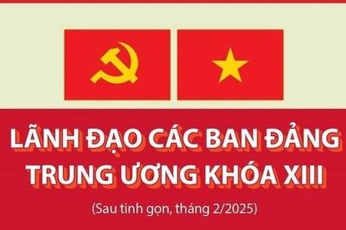 Lãnh đạo các Ban Đảng Trung ương khóa XIII sau khi tinh gọn