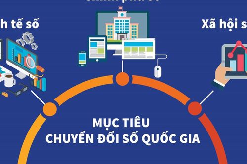 Việt Nam phấn đấu lọt top 3 khu vực về chỉ số Chính phủ điện tử
