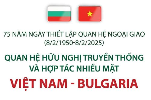 Quan hệ hữu nghị truyền thống và hợp tác nhiều mặt Việt Nam - Bulgaria