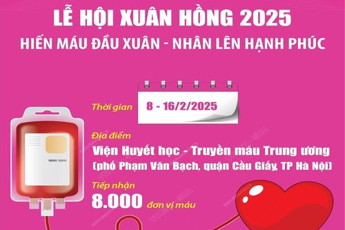 Hiến máu đầu xuân - Nhân lên hạnh phúc