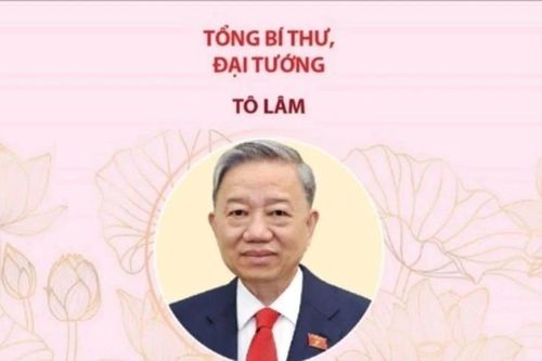 Ban Bí thư Trung ương Đảng khóa XIII