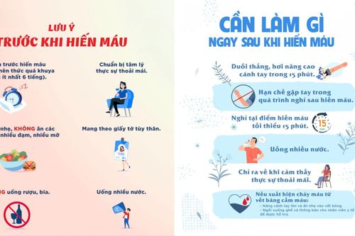 Những lưu ý trước và sau khi hiến máu