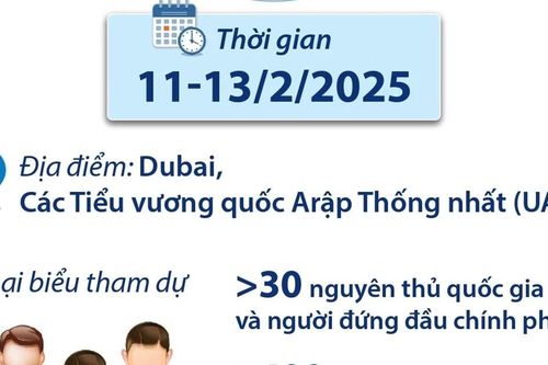 Hội nghị Thượng đỉnh Chính phủ Thế giới 2025 thảo luận các thách thức toàn cầu
