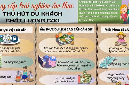 Nâng cấp khái niệm 'ẩm thực bình dân' để thu hút khách du lịch cao cấp