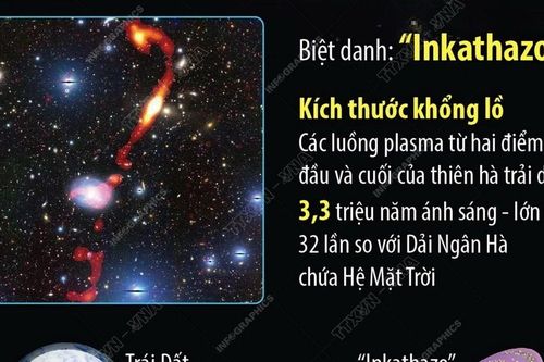 Phát hiện thiên hà vô tuyến khổng lồ lớn gấp 32 lần Dải Ngân Hà