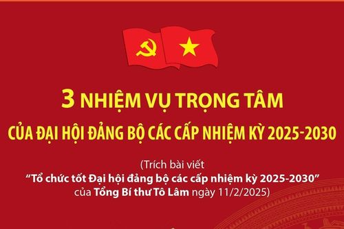 Ba nhiệm vụ trọng tâm của Đại hội đảng bộ các cấp nhiệm kỳ 2025 - 2030