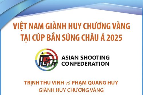 Việt Nam giành Huy chương Vàng tại Cúp bắn súng châu Á 2025