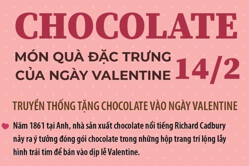 Chocolate - món quà đặc trưng của ngày Valentine