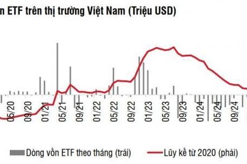 Khối ngoại tiếp tục bán ròng có đáng lo?