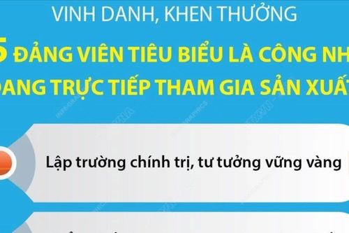 Lần đầu tổ chức Hội nghị toàn quốc biểu dương đảng viên tiêu biểu là công nhân