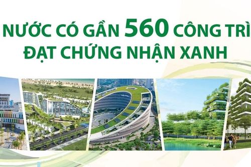 Cả nước có gần 560 công trình đạt chứng nhận xanh