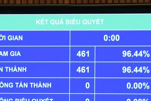 Đổi tên Quốc hội 'họp bất thường' thành Quốc hội 'họp không thường lệ'