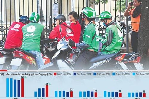 'Gió xoay chiều' trên thị trường gọi xe công nghệ
