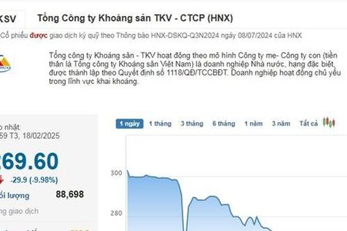 Cổ phiếu KSV nằm sàn sau khoảng thời gian 'lên đồng'