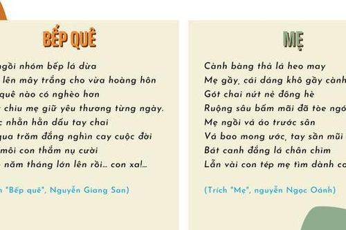 Đề kiểm tra Ngữ văn: so sánh hai đoạn thơ 'Bếp quê' và 'Mẹ'