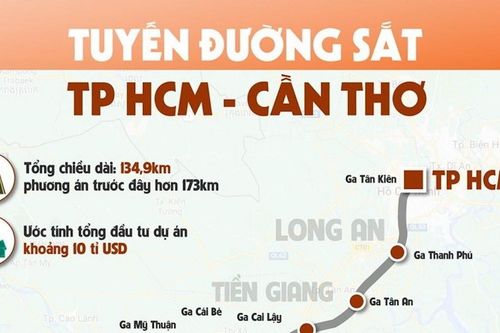 Đến năm 2030, phấn đấu khởi công dự án đường sắt kết nối TPHCM đi Cần Thơ