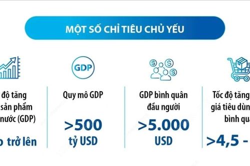 Quốc hội thông qua mục tiêu tăng trưởng GDP năm 2025 đạt 8% trở lên