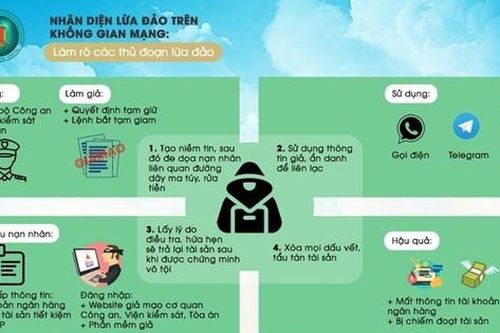 Một công dân Thanh Hóa bị khống chế tại Campuchia, cơ quan chức năng vào cuộc