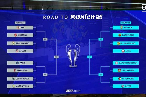 Kết quả bốc thăm vòng 16 đội Champions League