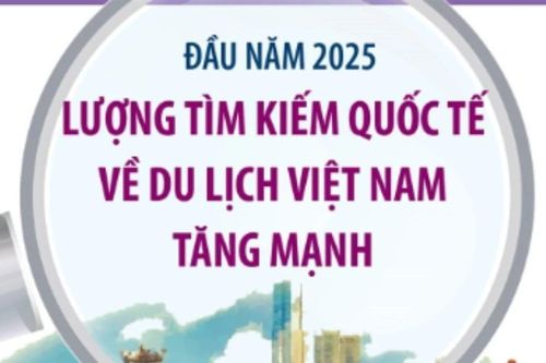 Đầu năm 2025: Lượng tìm kiếm quốc tế về du lịch Việt Nam tăng mạnh