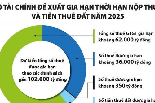 'Cú hích' để doanh nghiệp phát triển ổn định và bền vững
