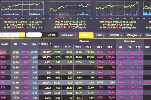 'Sóng' giá hàng hóa kéo nhiều nhóm cổ phiếu tăng trưởng