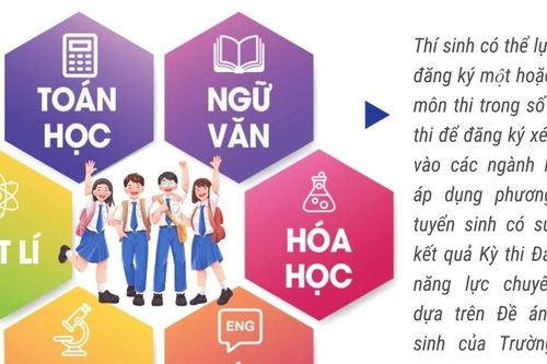Kỳ thi Đánh giá năng lực chuyên biệt của trường Đại học Sư phạm TP Hồ Chí Minh
