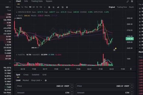 Sàn Bybit bị hack hơn 1,46 tỷ USD gây chấn động thị trường tiền số