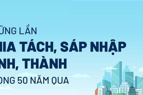 Những lần chia tách, sáp nhập tỉnh, thành trong 50 năm qua