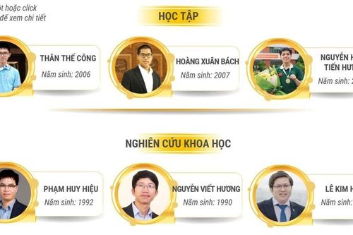 Danh sách 19 đề cử giải thưởng Gương mặt Trẻ Việt Nam tiêu biểu năm 2024