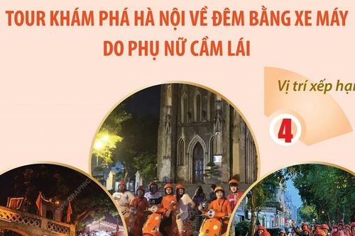 Hai đại diện của Việt Nam lọt top 10 Trải nghiệm thú vị không thể bỏ qua