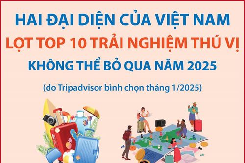 Hai đại diện của Việt Nam lọt Top 10 Trải nghiệm thú vị không thể bỏ qua năm 2025