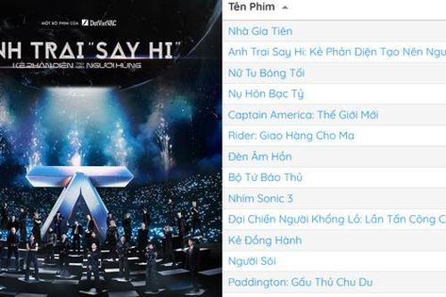 Ra rạp ngày đầu, phim tài liệu Anh Trai 'Say Hi' dự kiến đạt doanh thu ra sao?