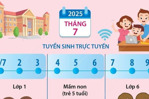 Hà Nội bắt đầu tuyển sinh mầm non, lớp 1, lớp 6 vào thời gian nào?