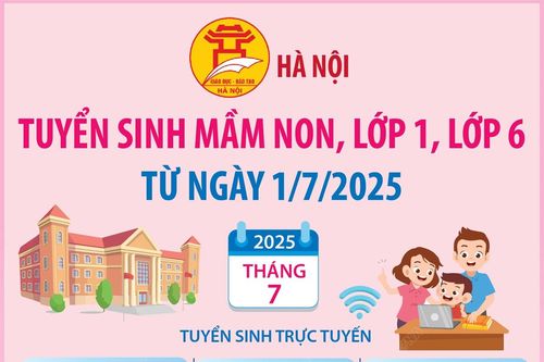 Hà Nội tuyển sinh mầm non, lớp 1, lớp 6 từ ngày 1/7/2025
