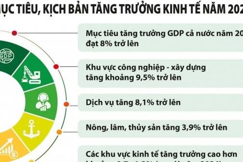 Gỡ các điểm nghẽn để kinh tế tư nhân phát triển