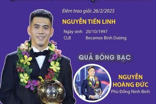 Tiến Linh và Thùy Trang giành giải Quả bóng vàng Việt Nam năm 2024