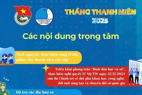 Những nội dung trọng tâm trong Tháng Thanh niên 2025