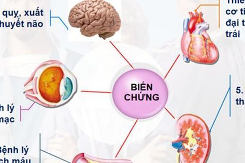 Đồng mắc đái tháo đường và tăng huyết áp, dùng thuốc như thế nào?