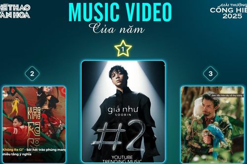 Cuộc đua bình chọn tại Giải Cống hiến lần 19 - 2025 - Những sự bứt phá ngoạn mục trên Bvote