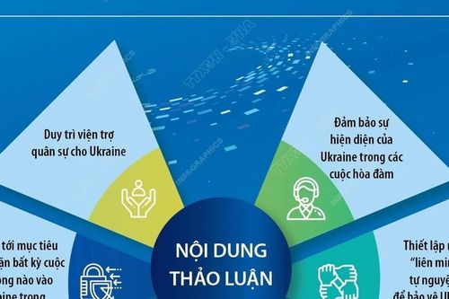 Hội nghị thượng đỉnh các nước châu Âu về Ukraine