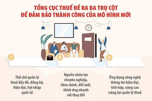 Tinh gọn bộ máy, nâng cao năng lực phục vụ người nộp thuế