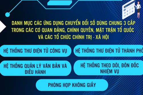 Tám phần mềm ứng dụng chuyển đổi số dùng chung 3 cấp của Hà Nội có gì mới, tiện ích ra sao?