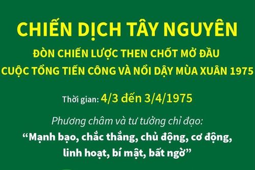 Đòn chiến lược then chốt mở đầu cuộc Tổng tiến công và nổi dậy mùa Xuân 1975